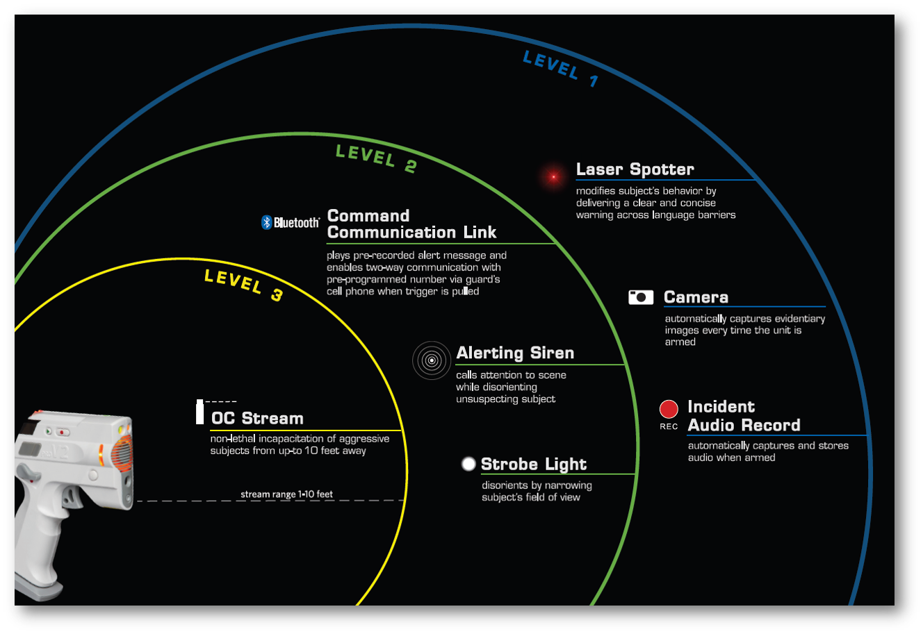 Layered_Defense_Graphic