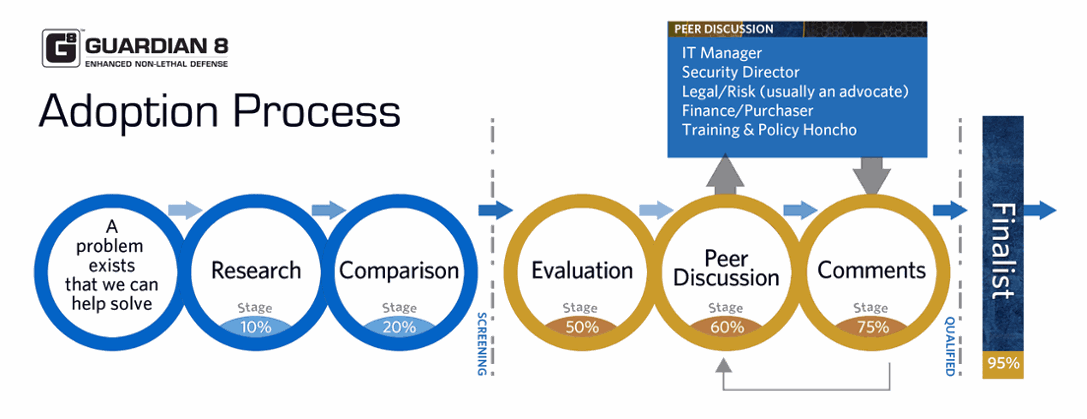 adoption-process